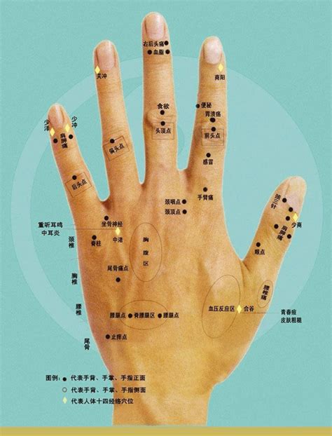 手指有痣代表什么